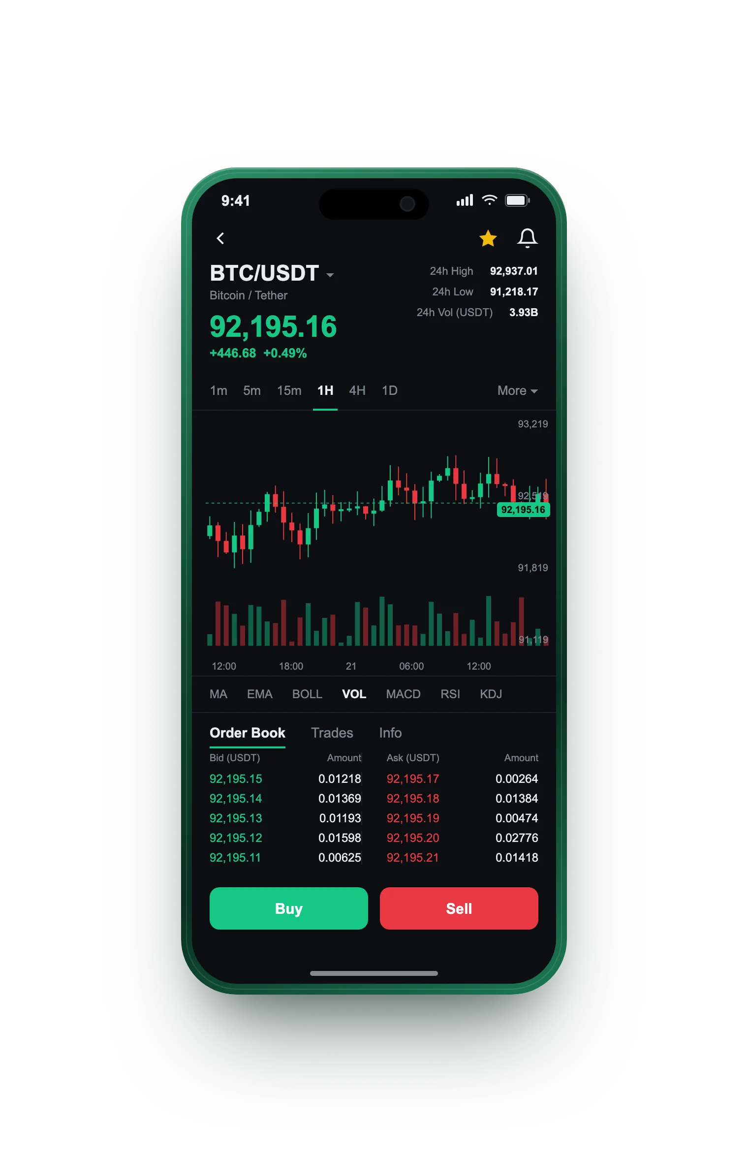 Gainverance — BTC/USDT live candlestick chart, order book and one-tap Buy/Sell on mobile